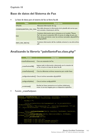 Capítulo 18
Elastix Certified Technician
PaloSanto Solutions 2012 – © Todos los derechos reservados
	
  
Base de datos del Sistema de Fax
 La base de datos para el sistema de fax se llama fax.db
Analizando la librería “paloSantoFax.class.php”
 Función _createFaxSystem
111
 