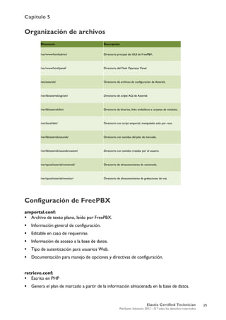Capítulo 5
Elastix Certified Technician
PaloSanto Solutions 2012 – © Todos los derechos reservados
	
  
Organización de archivos
Configuración de FreePBX
amportal.conf:
 Archivo de texto plano, leído por FreePBX.
 Información general de configuración.
 Editable en caso de requerirse.
 Información de acceso a la base de datos.
 Tipo de autenticación para usuarios Web.
 Documentación para manejo de opciones y directivas de configuración.
retrieve.conf:
 Escrito en PHP
 Genera el plan de marcado a partir de la información almacenada en la base de datos.
Directorio Descripción
/var/www/html/admin/ Directorio principal del GUI de FreePBX.
/var/www/html/panel/ Directorio del Flash Operator Panel.
/etc/asterisk/ Directorio de archivos de configuración de Asterisk.
/var/lib/asterisk/agi-bin/ Directorio de scripts AGI de Asterisk
/var/lib/asterisk/bin/ Directorio de binarios, links simbólicos a carpetas de módulos.
/usr/local/sbin/ Directorio con script amportal, manipulado solo por root.
/var/lib/asterisk/sounds/ Directorio con sonidos del plan de marcado.
/var/lib/asterisk/sounds/custom/ Directorio con sonidos creados por el usuario.
/var/spool/asterisk/voicemail/ Directorio de almacenamiento de voicemails.
/var/spool/asterisk/monitor/ Directorio de almacenamiento de grabaciones de voz.
25
 
