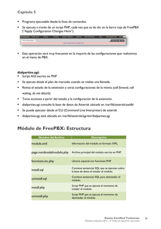 Capítulo 5
Elastix Certified Technician
PaloSanto Solutions 2012 – © Todos los derechos reservados
	
  
 Programa ejecutable desde la línea de comandos.
 Se ejecuta a través de un script PHP, cada vez que se da clic en la barra roja de FreePBX
(”Apply Configuration Changes Here”).
 Esta operación será muy frecuente en la mayoría de las configuraciones que realicemos
en el menú de PBX.
dialparties.agi:
 Script AGI escrito en PHP
 Se ejecuta desde el plan de marcado cuando se realiza una llamada.
 Revisa el estado de la extensión y otras configuraciones de la misma (call forward, call
waiting, do not disturb).
 Toma acciones a partir del estado y la configuración de la extensión.
 dialparties.agi consulta la base de datos de Asterisk ubicada en /var/lib/asterisk/astdb/
 Se puede ejecutar desde el CLI (Command Line Interpreter) de asterisk
 dialparties.agi está ubicado en /var/lib/asterisk/agi-bin/dialparties.agi
Módulo de FreePBX: Estructura
Nombre del Archivo Descripción
module.xml Información del módulo en formato XML.
page.nombredelmodulo.php Archivo principal del módulo escrito en PHP.
functions.inc.php Librería especial con funciones PHP.
install.sql
Contiene sentencias SQL que se ejecutan sobre
la base de datos al instalar el módulo.
uninstall.sql
Contiene sentencias SQL para desinstalar el
módulo.
install.php
Script PHP que se ejecuta al momento de
instalar el módulo.
uninstall.php
Script PHP que se ejecuta al momento de
desinstalar el módulo
30
 