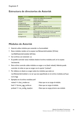 Capítulo 9
Elastix Certified Technician
PaloSanto Solutions 2012 – © Todos los derechos reservados
	
  
Estructura de directorios de Asterisk
Módulos de Asterisk
 Asterisk utiliza módulos para extender su funcionalidad.
 Estos módulos residen en la carpeta /usr/lib/asterisk/modules/ (32 bits)
/usr/lib64/asterisk/modules/ (64 bits).
 Son archivos con extensión .so
 Es posible controlar estos módulos desde el archivo modules.conf, en la carpeta
/etc/asterisk.
 Este archivo controla cuáles módulos se cargan o no (load, noload). Además puede
controlar el orden en que se cargan con la opción ”preload”.
 Por defecto en elastix se cargan todos los módulos que están en
/usr/lib/asterisk/modules/ a no ser que sea especificado en el archivo modules.conf que
no lo haga
 Ejemplos en el archivo modules.conf:
noload => chan_modem.so : Hace que no se carge el módulo.
load => format_ogg_vorbis.so : Hace que se carge el módulo.
preload => res_config_mysql.so : Hace que se carge primero ese módulo
Directorio Descripción
/etc/asterisk archivos de configuración de Asterisk
/usr/lib/asterisk/modules/ módulos de Asterisk
/usr/sbin/ incluye el Binario de Asterisk
/var/log/asterisk/ logs de Asterisk
/var/lib/asterisk/agi-bin/ AGI scripts
/var/lib/asterisk/mohmp3 archivos d audio para Music On Hold
/var/lib/asterisk/sounds
Incluye sonidos que Asterisk utiliza como prompts de
voz
/var/spool/asterisk/
archivos generados por Asterisk durante su operación
normal (tales como grabaciones y voicemails)
/var/run/ archivos PID
/var/log/asterisk/
Aquí residen los archivos de log de Asterisk como los
CDRs o el /var/log/asterisk/full
58
 
