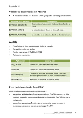 Capítulo 10
Elastix Certified Technician
PaloSanto Solutions 2012 – © Todos los derechos reservados
	
  
Variables disponibles en Macros
 A más de las definidas por el usuario ${ARGn} se pueden usar las siguientes variables
AstDB
 Pequeña base de datos accesible desde el plan de marcado
 Agrupa información por familias.
 Familias importantes: AMPUSER y DEVICE
 Aplicaciones importantes:
Plan de Marcado de FreePBX
Reside principalmente en extensions.conf que incluye a:
 extensions_additional.conf: Archivo generado por FreePBX que nunca se debe
modificar pues todos los cambios serán sobre escritos cuando FreePBX recargue su
configuración
 extensions_custom.conf: archivo que se puede editar para crear nuestros
contextos y que éstos no sean sobre escritos por FreePPX
65
 
