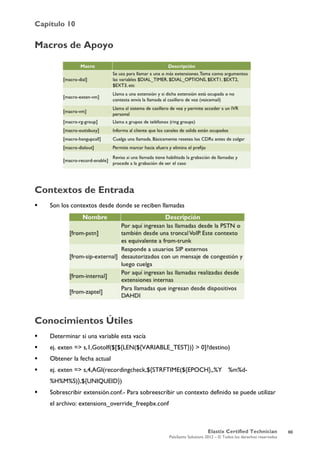 Capítulo 10
Elastix Certified Technician
PaloSanto Solutions 2012 – © Todos los derechos reservados
	
  
Macros de Apoyo
Contextos de Entrada
 Son los contextos desde donde se reciben llamadas
Conocimientos Útiles
 Determinar si una variable esta vacía
 ej. exten => s,1,GotoIf($[${LEN(${VARIABLE_TEST})} > 0]?destino)
 Obtener la fecha actual
 ej. exten => s,4,AGI(recordingcheck,${STRFTIME(${EPOCH},,%Y %m%d-
%H%M%S)},${UNIQUEID})
 Sobrescribir extensión.conf.- Para sobreescribir un contexto definido se puede utilizar
el archivo: extensions_override_freepbx.conf
66
 