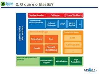 2. O que é o Elastix?
 