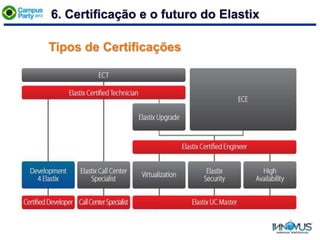 Tipos de Certificações
6. Certificação e o futuro do Elastix
 