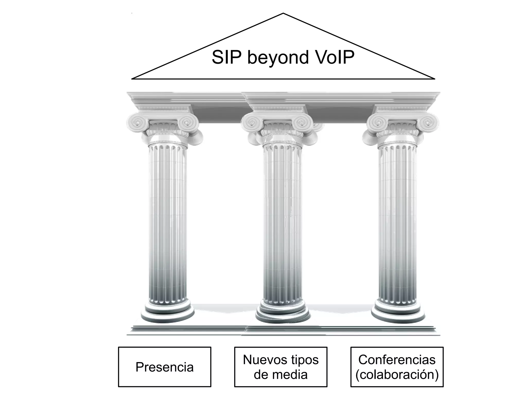 SIP beyond VoIP




               Nuevos tipos    Conferencias
Presencia
                de media      (colaboración)
 
