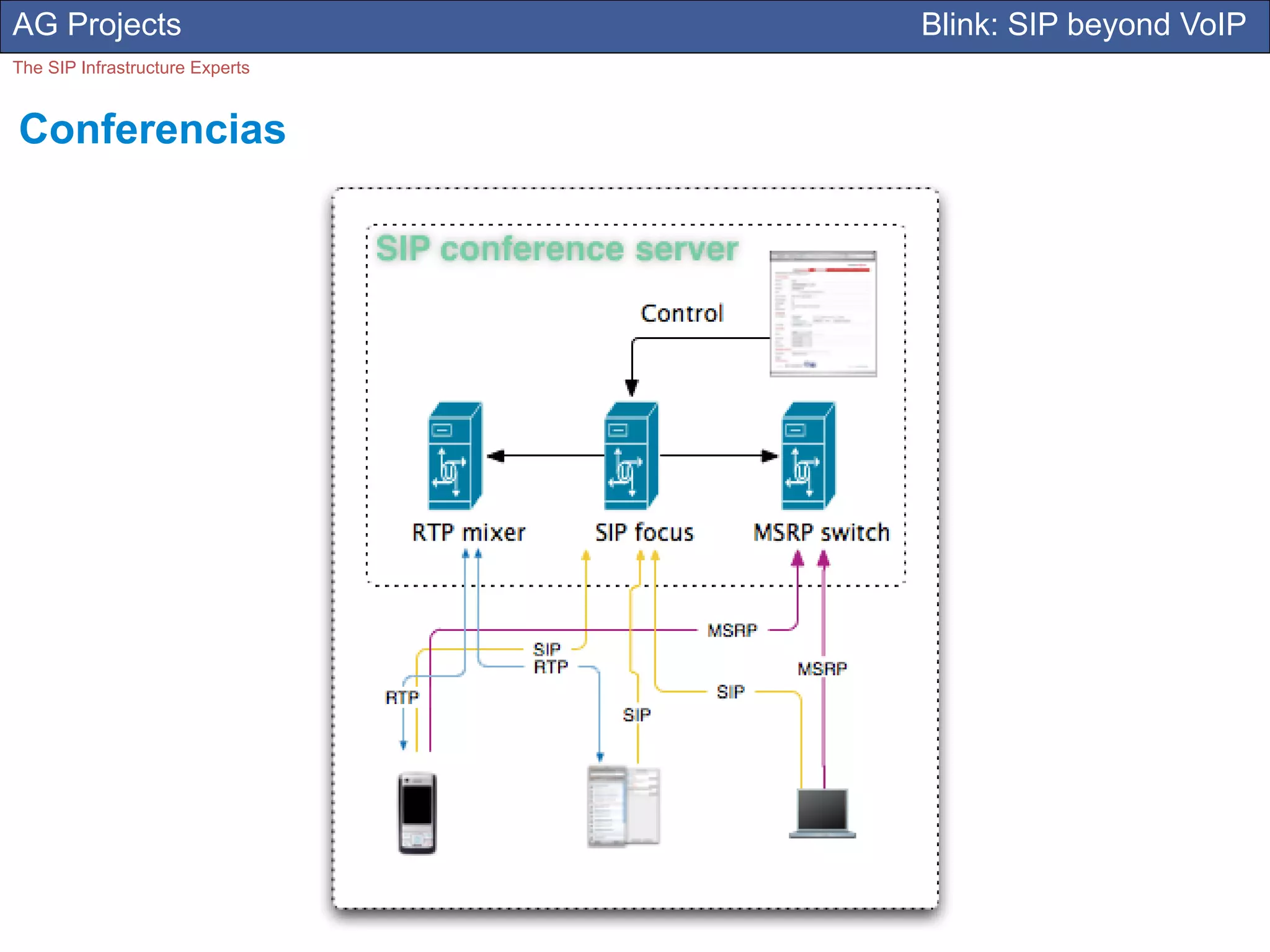 AG Projects                      Blink: SIP beyond VoIP
The SIP Infrastructure Experts


Conferencias
 