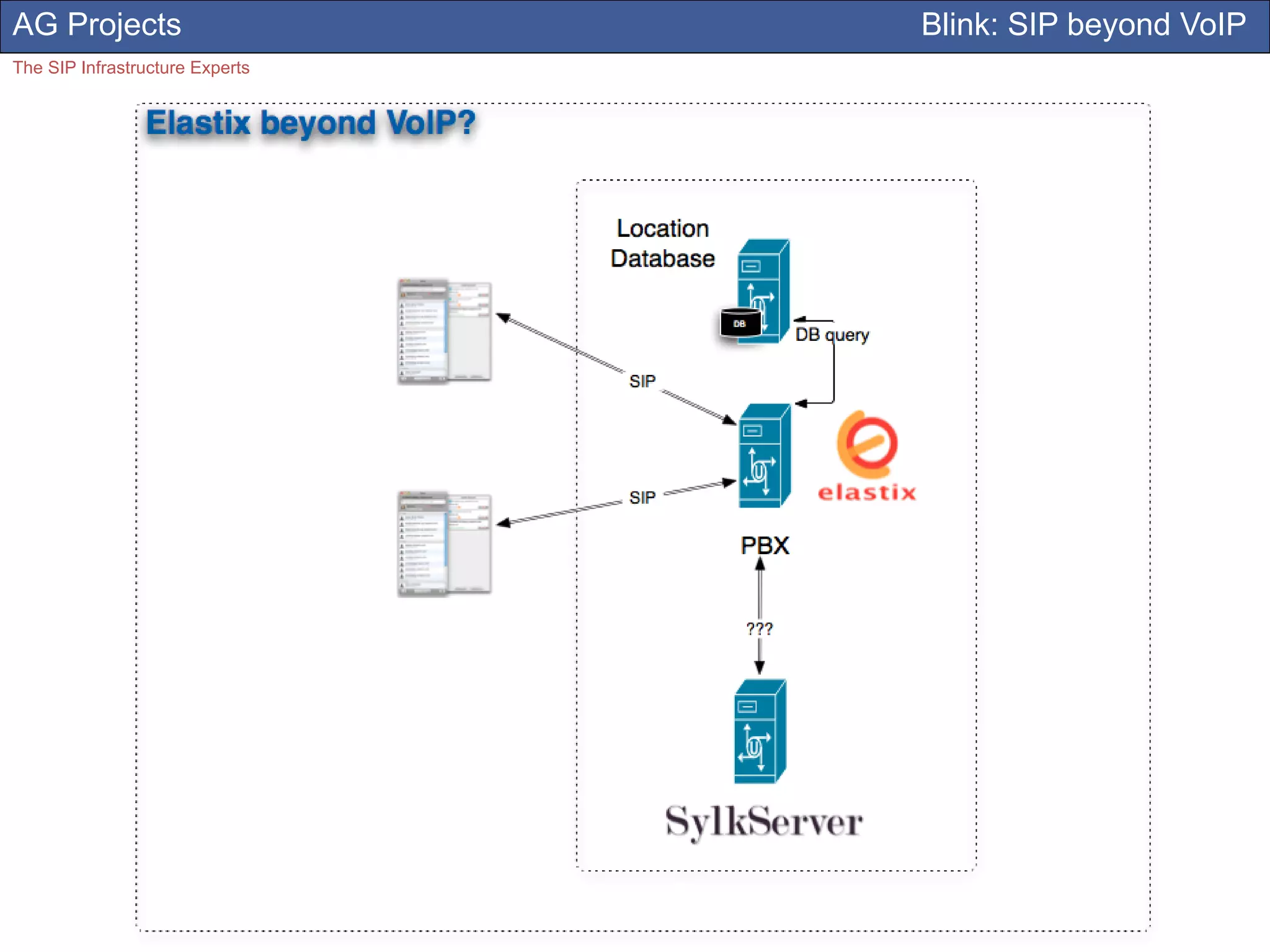AG Projects                      Blink: SIP beyond VoIP
The SIP Infrastructure Experts
 