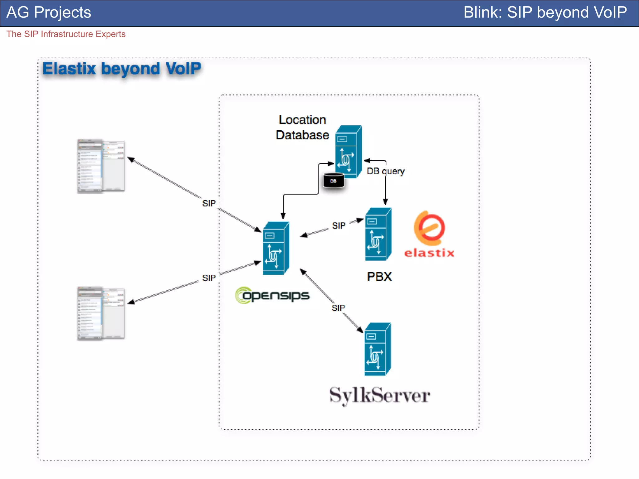AG Projects                      Blink: SIP beyond VoIP
The SIP Infrastructure Experts
 