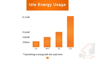 40
* Something is wrong with the scale here
 