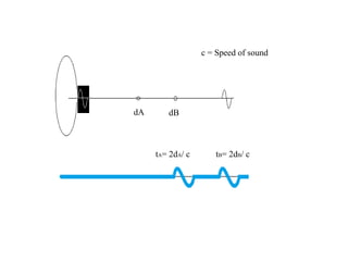 dA dB
tA= 2dA/ c tB= 2dB/ c
c = Speed of sound
 