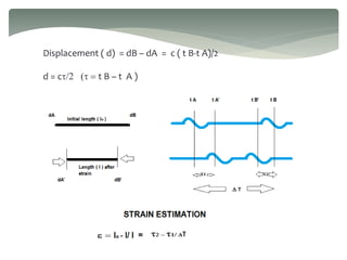 Displacement ( d) = dB – dA = c ( t B-t A)/2
d = c/2 ( = t B – t A )
 