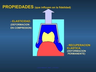 - ELASTICIDAD. (DEFORMACION EN COMPRESION) - RECUPERACION ELASTICA. (DEFORMACION PERMANENTE) PROPIEDADES  (que influyen en la fidelidad) 