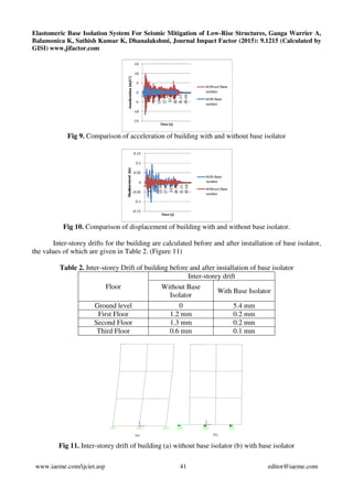 Elastomeric base isolation system for seismic mitigation of low rise ...