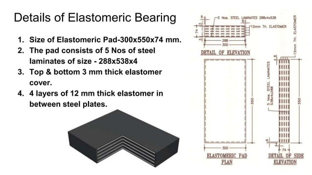 Elastomeric Bearing as per IRC_83-2015 (Part-II).pptx | Civil ...