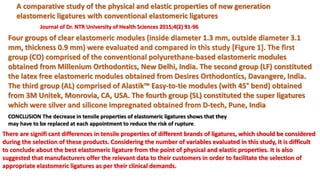 A comparative study of the physical and elastic properties of new generation
elastomeric ligatures with conventional elastomeric ligatures
Journal of Dr. NTR University of Health Sciences 2015;4(2) 91-96
Four groups of clear elastomeric modules (inside diameter 1.3 mm, outside diameter 3.1
mm, thickness 0.9 mm) were evaluated and compared in this study [Figure 1]. The first
group (CO) comprised of the conventional polyurethane-based elastomeric modules
obtained from Millenium Orthodontics, New Delhi, India. The second group (LF) constituted
the latex free elastomeric modules obtained from Desires Orthodontics, Davangere, India.
The third group (AL) comprised of Alastik™ Easy-to-tie modules (with 45° bend) obtained
from 3M Unitek, Monrovia, CA, USA. The fourth group (SL) constituted the super ligatures
which were silver and silicone impregnated obtained from D-tech, Pune, India
CONCLUSION The decrease in tensile properties of elastomeric ligatures shows that they
may have to be replaced at each appointment to reduce the risk of rupture.
There are signifi cant differences in tensile properties of different brands of ligatures, which should be considered
during the selection of these products. Considering the number of variables evaluated in this study, it is difficult
to conclude about the best elastomeric ligature from the point of physical and elastic properties. It is also
suggested that manufacturers offer the relevant data to their customers in order to facilitate the selection of
appropriate elastomeric ligatures as per their clinical demands.
 