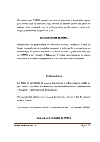 Compostos com VAMAC seguem os mesmos princípios e tecnologias usados
  para outros tipos de borracha, seja; partindo da escolha correta dos grade de
  polímero a ser empregado, uso de antidegradantes, auxiliares de processamento,
  cargas, plastificantes e agentes de cura.


                           Escolha do Grade de VAMAC


  Dependendo das propriedades de resistência química, resistência a altas ou
  baixas temperaturas, propriedades mecânicas e sistemas de processamento de
  conformação, do artefato vulcanizado podemos escolher o grade mais adequado
  de VAMAC a ser indicado. A Tabela n°- 1 mostra resumidamente os grades
  disponíveis e no texto são apresentadas suas características fundamentais.




                                  Antidegradantes


  Em todos os compostos de VAMAC terpolímeros é indispensável a adição de
  pelo menos 2 phr de um antioxidante da família das Difenilaminas, recomenda-se
  o Naugard 445 ( fornecimento da Chentura ).


  Para compostos baseados em VAMAC dipolímeros, somente 1 phr de Naugard
  445 é suficiente.


  Ingredientes antiozonantes não são necessários parta os compostos em VAMAC.




                        Cargas para Compostos de VAMAC


www.cenne.com.br                                                       Página 15
 