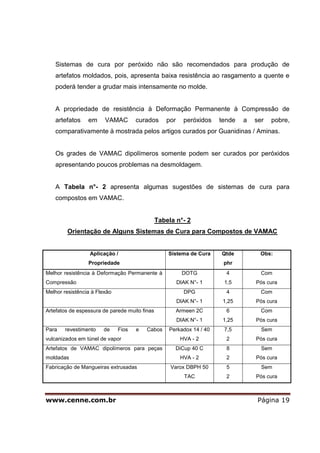 Sistemas de cura por peróxido não são recomendados para produção de
   artefatos moldados, pois, apresenta baixa resistência ao rasgamento a quente e
   poderá tender a grudar mais intensamente no molde.


   A propriedade de resistência à Deformação Permanente à Compressão de
   artefatos     em     VAMAC        curados      por     peróxidos   tende   a   ser   pobre,
   comparativamente à mostrada pelos artigos curados por Guanidinas / Aminas.


   Os grades de VAMAC dipolímeros somente podem ser curados por peróxidos
   apresentando poucos problemas na desmoldagem.


   A Tabela n°- 2 apresenta algumas sugestões de sistemas de cura para
   compostos em VAMAC.


                                               Tabela n°- 2
        Orientação de Alguns Sistemas de Cura para Compostos de VAMAC


                  Aplicação /                      Sistema de Cura    Qtde          Obs:
                 Propriedade                                           phr
Melhor resistência à Deformação Permanente à              DOTG          4           Com
Compressão                                              DIAK N°- 1     1,5        Pós cura
Melhor resistência à Flexão                               DPG           4           Com
                                                        DIAK N°- 1     1,25       Pós cura
Artefatos de espessura de parede muito finas            Armeen 2C       6           Com
                                                        DIAK N°- 1     1,25       Pós cura
Para   revestimento    de     Fios   e   Cabos     Perkadox 14 / 40    7,5          Sem
vulcanizados em túnel de vapor                           HVA - 2        2         Pós cura
Artefatos de VAMAC dipolímeros para peças             DiCup 40 C        8           Sem
moldadas                                                 HVA - 2        2         Pós cura
Fabricação de Mangueiras extrusadas                 Varox DBPH 50       5           Sem
                                                          TAC           2         Pós cura



www.cenne.com.br                                                                   Página 19
 