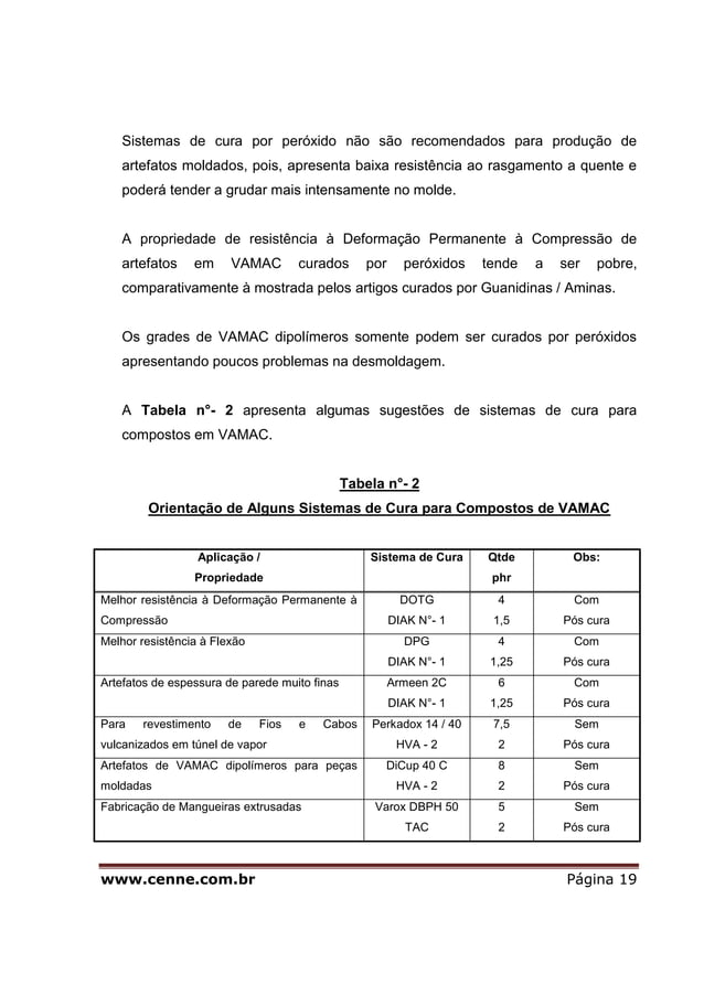 Elastomeros etileno acrilato_metila_vamac | PDF