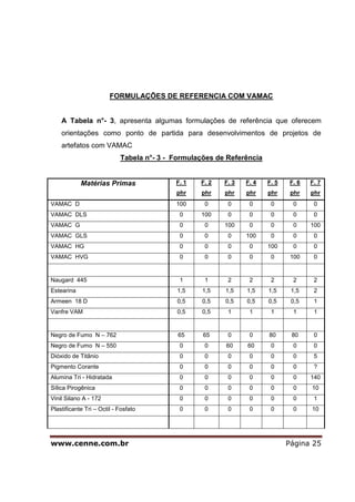 FORMULAÇÕES DE REFERENCIA COM VAMAC


    A Tabela n°- 3, apresenta algumas formulações de referência que oferecem
    orientações como ponto de partida para desenvolvimentos de projetos de
    artefatos com VAMAC
                            Tabela n°- 3 - Formulações de Referência


            Matérias Primas                F. 1   F. 2   F. 3   F. 4   F. 5    F. 6   F. 7
                                           phr    phr    phr    phr    phr     phr    phr
VAMAC D                                    100     0      0      0      0       0      0
VAMAC DLS                                   0     100     0      0      0       0      0
VAMAC G                                     0      0     100     0      0       0     100
VAMAC GLS                                   0      0      0     100     0       0      0
VAMAC HG                                    0      0      0      0     100      0      0
VAMAC HVG                                   0      0      0      0      0      100     0


Naugard 445                                 1      1      2      2      2       2      2
Estearina                                   1,5    1,5   1,5    1,5    1,5     1,5     2
Armeen 18 D                                 0,5    0,5   0,5    0,5    0,5     0,5     1
Vanfre VAM                                  0,5    0,5    1      1      1       1      1


Negro de Fumo N – 762                       65     65     0      0     80      80      0
Negro de Fumo N – 550                       0      0     60     60      0       0      0
Dióxido de Titânio                          0      0      0      0      0       0      5
Pigmento Corante                            0      0      0      0      0       0      ?
Alumina Tri - Hidratada                     0      0      0      0      0       0     140
Sílica Pirogênica                           0      0      0      0      0       0     10
Vinil Silano A - 172                        0      0      0      0      0       0      1
Plastificante Tri – Octil - Fosfato         0      0      0      0      0       0     10




www.cenne.com.br                                                              Página 25
 