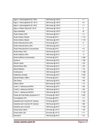 Água + anticongelante 50 / 50%       168 horas @ 100°C      +7
Água + anticongelante 50 / 50 %      336 horas @ 100°C      +6
Água + anticongelante 50 / 50%       504 horas @ 100°C      +7
Água + Etileno Glicol 50 / 50 %      168 horas @ 100°C       0
Água Destilada                       168 horas @ 100°C      +8
Ácido Acético 20%                    168 horas @ 24°C       +3
Ácido Acético Glacial                70 horas @ 24°C       + 113
Ácido Acético Glacial                168 horas @ 24°C      + 115
Ácido Hidroclorídrico 20%            70 horas @ 24°C         0
Ácido Hidroclorídrico 20%            168 horas @ 24°C       -1
Ácido Hidroclorídrico Concentrado    70 horas @ 24°C        +6
Ácido Nítrico 30%                    168 horas @ 24°C       +3
Ácido Sulfúrico 20%                  168 horas @ 24°C       -2
Ácido Sulfúrico Concentrado          70 horas @ 24°C       + 206
Acetona                              168 horas @ 24°C      + 106
Álcool n-Butil                       168 horas @ 24°C       + 35
Álcool Etílico 95%                   168 horas @ 24°C       + 40
Álcool Metílico                      168 horas @ 24°C       + 16
Ciclohexano                          168 horas @ 24°C      + 186
Cellosolve Acetato                   168 horas @ 24°C      + 235
Dibutil Ftalato ( DBP )              70 horas @ 24°C        + 50
Éter Etílico                         168 horas @ 24°C       + 90
Etileno Glicol                       804 horas @ 100°C      + 12
Fuel A ( referencia ASTM )           168 horas @ 24°C       + 26
Fuel B ( referencia ASTM )           168 horas @ 24°C       + 82
Fuel C ( referencia ASTM )           168 horas @ 24°C      + 130
Fluido de Freio Delco Suprema # 11   70 horas @ 150°C       +102
Formaldeido 37%                      70 horas @ 24°C        +2
Gasolina sem chumbo 87 octanas       70 horas @ 24°C        + 65
Gasolina sem chumbo 87 octanas       168 horas @ 24°C       + 68
Gasolina sem chumbo                  168 horas @ 24°C      + 100
Graxa base Cálcio                    24 horas @ 121°C       + 29
Graxa base Lítio                     24 horas @ 121°C       + 11
Kerosene                             168 horas @ 24°C       + 31


www.cenne.com.br                                         Página 27
 