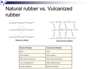 Natural rubber vs. Vulcanized
rubber
 