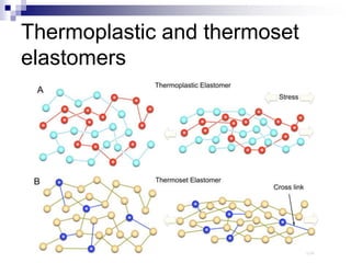 Thermoplastic and thermoset
elastomers
 
