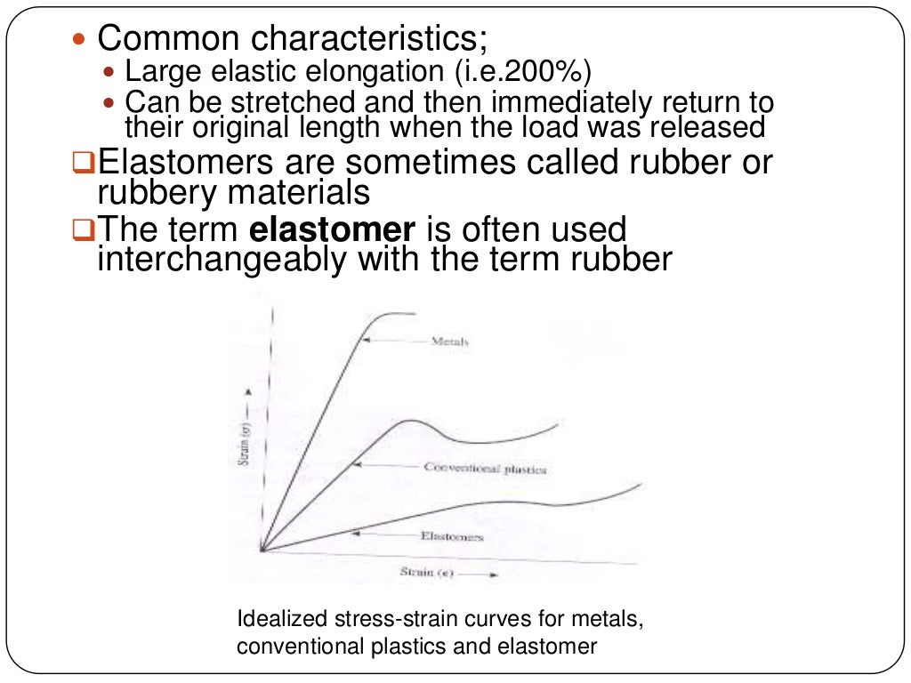 Elastomers(polymer)