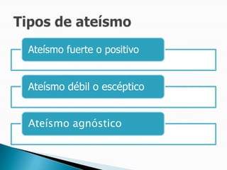Tipos de ateísmo