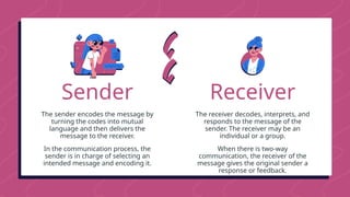 ELA The Communication Process Education Presentation in Pink and Blue ...