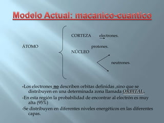 CORTEZA       electrones.

ÁTOMO                              protones.
                         NÚCLEO

                                               neutrones.




-Los electrones no describen orbitas definidas ,sino que se
   distribuyen en una determinada zona llamada ORBITAL.
-En esta región la probabilidad de encontrar al electrón es muy
   alta (95%)
-Se distribuyen en diferentes niveles energéticos en las diferentes
   capas.
 