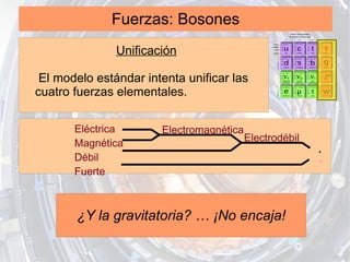 Fuerzas: Bosones
               Unificación

 El modelo estándar intenta unificar las
cuatro fuerzas elementales.

       Eléctrica       Electromagnética
                                          Electrodébil
       Magnética
       Débil                                             ?
       Fuerte



       ¿Y la gravitatoria? … ¡No encaja!
 