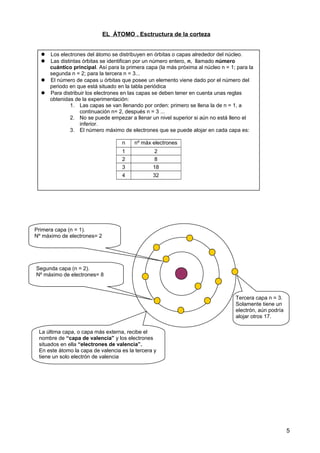 EL ÁTOMO . Esctructura de la corteza
5
 Los electrones del átomo se distribuyen en órbitas o capas alrededor del núcleo.
 Las distintas órbitas se identifican por un número entero, n, llamado número
cuántico principal. Así para la primera capa (la más próxima al núcleo n = 1; para la
segunda n = 2; para la tercera n = 3...
 El número de capas u órbitas que posee un elemento viene dado por el número del
periodo en que está situado en la tabla periódica
 Para distribuir los electrones en las capas se deben tener en cuenta unas reglas
obtenidas de la experimentación:
1. Las capas se van llenando por orden: primero se llena la de n = 1, a
continuación n= 2, después n = 3 ...
2. No se puede empezar a llenar un nivel superior si aún no está lleno el
inferior.
3. El número máximo de electrones que se puede alojar en cada capa es:
n nº máx electrones
1 2
2 8
3 18
4 32
Primera capa (n = 1).
Nº máximo de electrones= 2
Segunda capa (n = 2).
Nº máximo de electrones= 8
Tercera capa n = 3.
Solamente tiene un
electrón, aún podría
alojar otros 17.
La última capa, o capa más externa, recibe el
nombre de “capa de valencia” y los electrones
situados en ella “electrones de valencia”.
En este átomo la capa de valencia es la tercera y
tiene un solo electrón de valencia
 