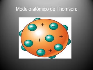 Representación esquemática del modelo de Thomson. Esfera completa de carga positiva con
electrones incrustados
 