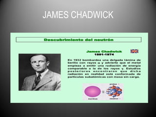 JAMES CHADWICK
 