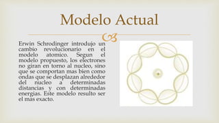 
Modelo Actual
Erwin Schrodinger introdujo un
cambio revolucionario en el
modelo atomico. Segun el
modelo propuesto, los electrones
no giran en torno al nucleo, sino
que se comportan mas bien como
ondas que se desplazan alrededor
del nucleo a determinadas
distancias y con determinadas
energias. Este modelo resulto ser
el mas exacto.
 