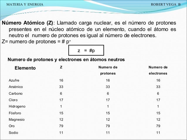 El atomo_qg_r_vega_b_2012