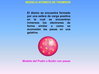 MODELO ATÓMICO DE THOMSON
El átomo se encuentra formado
por una esfera de carga positiva
en la cual se encuentran
inmersos los electrones de
forma similar a como se
acomodan las pasas en una
gelatina.
Modelo del Pudín o Budín con pasas
 