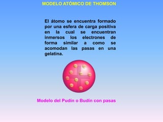 Arriba 85+ imagen modelo del atomo compacto