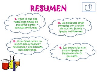 RESUMEN
1. Todo lo que nos
rodea esta hecho de
pequeñas partes
llamadas moléculas
2. las moléculas están
formadas por la unión
de muchos átomos
iguales o diferentes
3. los átomos tienen un
núcleo con protones y
neutrones, y una corteza
con electrones.
4. Las sustancias con
átomos iguales se
llaman elementos
químicos.
 