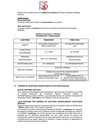 Determinar el cumplimiento de la obligación tributaria [OT] según dispositivos legales
vigentes.
SEMEJANZAS
Responsabilidad
En ambas auditorías el auditor es responsable por su opinión.
Base del Examen
En ambas auditoría se aplican las Normas de Auditoría Generalmente Aceptadas
[NAGAS].
Auditoría Financiera v Tributaria
DIFERENCIAS Y SEMEJANZAS
AUDITORIA FINANCIERA TRIBUTARIA
ÁMBITO
SITUACIÓN FINANCIERA Y SITUACIÓN TRIBUTARIA
RESULTADOS (EF) (DJ)
A UNA FECHA
31.12.200X XX.XX.200X
DETERMINADA
PERIODOS
200X Y EL ANTERIOR
PERIODOS SUJETO A
COMPRENDIDOS FISCALIZACIÓN
RESPONSABILIDAD EF: GERENCIA DJ: REPRESENTANTES
AUDITOR: OPINIÓN
BASE DEL EXAMEN
NORMAS DE AUDITORIA GENERALMENTE
ACEPTADAS (NAGA)
OBJETO DE LA OPINIÓN
RAZONABILIDAD DE EF EN CUMPLIMIENTO DE LA
BASE A PCGA (NIIF y NIC) OBLIGACIÓN TRIBUTARIA EN
BASE A LEGISLACIÓN VIGENTE
1.5 NORMAS DE AUDITORIA GENERALMENTE ACEPTADAS (NAGAS)
QUE SE ENTIENDE POR SAS?
SAS StatementonAuditingStandards (Declaración sobre Normas de Auditoría) que emite
el Instituto Americano de Contadores Públicos American Institute of
CertifiedPublicAccountants (AICPA), y que son las Normas de Auditoría Generalmente
Aceptadas (GAAS), aplicables en los Estados Unidos de Norteamérica.
¿QUE ENTIENDE POR NORMAS DE AUDITORIA GENERALMENTE ACEPTADAS
[NAGAS)?
Según el Instituto Americano de Contadores Públicos de Estados Unidos de Norteamérica
- AICPA, desde el año 1,934, indica lo siguiente:
Las Normas de Auditoría Generalmente Aceptadas (NAGAS), constituyen los requisitos
de calidad que deben observar los auditores durante el desarrollo del trabajo de auditoría.
Las NAGAS, constituyen uno de los soportes más importantes del auditor dentro de su
actividad que es altamente especializada. Por ello, estas normas en esencia son
orientaciones, pautas o requisitos que de manera general se relacionan con la conducta o
comportamiento que deben observar los auditores, a efecto de lograr un desempeño de
calidad durante el proceso de la auditoría.
 