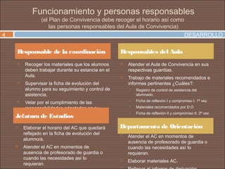 Funcionamiento y personas responsables
                (el Plan de Convivencia debe recoger el horario así como
                    las personas responsables del Aula de Convivencia)
4                                                                                       DESARROLLO

    Responsable de la coordinación                 Responsables del Aula
       Recoger los materiales que los alumnos        Atender el Aula de Convivencia en sus
        deben trabajar durante su estancia en el       respectivas guardias.
        Aula.                                         Trabajo de materiales recomendados e
       Supervisar la ficha de evolución del           informes pertinentes ¿Cuáles?:
        alumno para su seguimiento y control de           Registro de control de asistencia del
        asistencia.                                        alumnado.
                                                           Ficha de reflexión I y compromiso I. 1ª vez.
        Velar por el cumplimiento de las
                                                       
    

        responsabilidades adoptadas en su                 Materiales recomendados por D.O
        atención.                                         Ficha de reflexión II y compromiso II. 2ª vez
    Jefatura de Estudios                                  Datos sobre la evolución del alumnado en el
                                                           AC.
       Elaborar el horario del AC que quedará     Departamento de Orientación
        reflejado en la ficha de evolución del        Atender el AC en momentos de
        alumno/a.
                                                       ausencia de profesorado de guardia o
       Atender el AC en momentos de                   cuando las necesidades así lo
        ausencia de profesorado de guardia o           requieran.
        cuando las necesidades así lo                 Elaborar materiales AC.
        requieran.
 