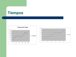 Tiempos 