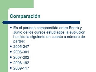 Comparación En el período comprendido entre Enero y Junio de los cursos estudiados la evolución ha sido la siguiente en cuanto a número de partes:  2005-247  2006-301  2007-202  2008-192  2009-117 