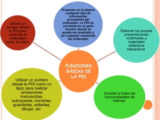 FUNCIONES
BÁSIAS DE
LA PDI
Proyectar en la pizarra
cualquier tipo de
información
procedente del
ordenador. La PDI se
convierte en un gran
monitor donde se
puede ver ampliado y
oír cualquier contenido
del ordenador
Elaborar tus propias
presentaciones
multimedia y
materiales
didácticos
interactivos.
Acceder a todas las
funcionalidades de
Internet,
Utilizar un puntero
desde la PDI como un
lápiz para realizar
anotaciones
manuscritas,
subrayarlas, borrarlas,
guardarlas, editarlas,
dibujar, etc.
Utilizar un
puntero desde
la PDI para
controlar el
ordenador
como un ratón.
 