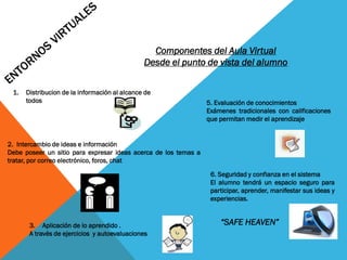 1. Distribucion de la información al alcance de
todos
2. Intercambio de ideas e información
Debe poseer un sitio para expresar ideas acerca de los temas a
tratar, por correo electrónico, foros, chat
3. Aplicación de lo aprendido .
A través de ejercicios y autoevaluaciones
5. Evaluación de conocimientos
Exámenes tradicionales con calificaciones
que permitan medir el aprendizaje
6. Seguridad y confianza en el sistema
El alumno tendrá un espacio seguro para
participar, aprender, manifestar sus ideas y
experiencias.
Componentes del Aula Virtual
Desde el punto de vista del alumno
“SAFE HEAVEN”
 