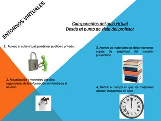 2. Actualización y monitoreo del sitio:
seguimiento de la información suministrada al
alumno.
1. Acceso al aula virtual: puede ser publico o privado 3. Archivo de materiales: se debe mantener
copias de seguridad del material
presentado
4. Definir el tiempo en que los materiales
estarán disponibles en línea
Componentes del aula virtual
Desde el punto de vista del profesor
 