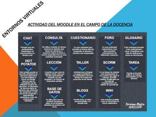 ACTIVIDAD DEL MOODLE EN EL CAMPO DE LA DOCENCIA
 