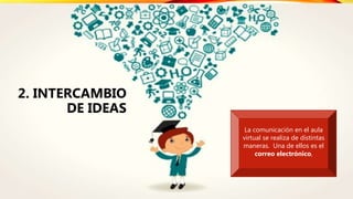 2
La comunicación en el aula
virtual se realiza de distintas
maneras. Una de ellos es el
correo electrónico,
2. INTERCAMBIO
DE IDEAS
 