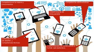 COMÓ
Competencias administrativasCompetencia en la materia y
conocimientos
COMPMETENCIAS
DE DISEÑO y
Competencias técnicas:
COMPETENCIAS DE FACILITADOR O
TUTOR SER EMPATICO,
COMPETENCIA DE
EVALUACION
 