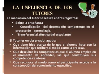 LA INFLUENCIA DE LOS TUTORES El Tutor es un observador agudo: Que tiene idea acerca de lo que el alumno hace con la información que recibe y el modo como la procesa. Que descubre las competencias que el alumno emplea en el momento de aprender, las que constituyen sus competencias exitosas. Que reconoce el modo como el participante accede a la construcción del conocimiento específico . La mediación del Tutor se realiza en tres registros: Sobre la enseñanza Consolidación  del desempeño competente en el proceso de  aprendizaje. Transferencial afectiva del estudiante 